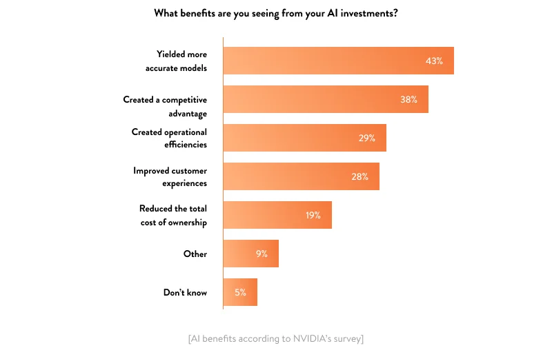 AI benefits